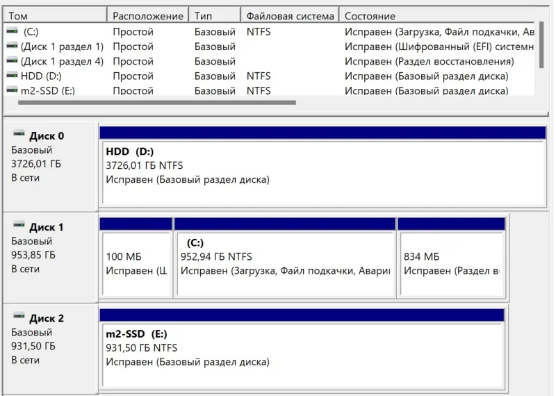 Окно Управление дисками Windows со списком разделов и нераспределённым пространством